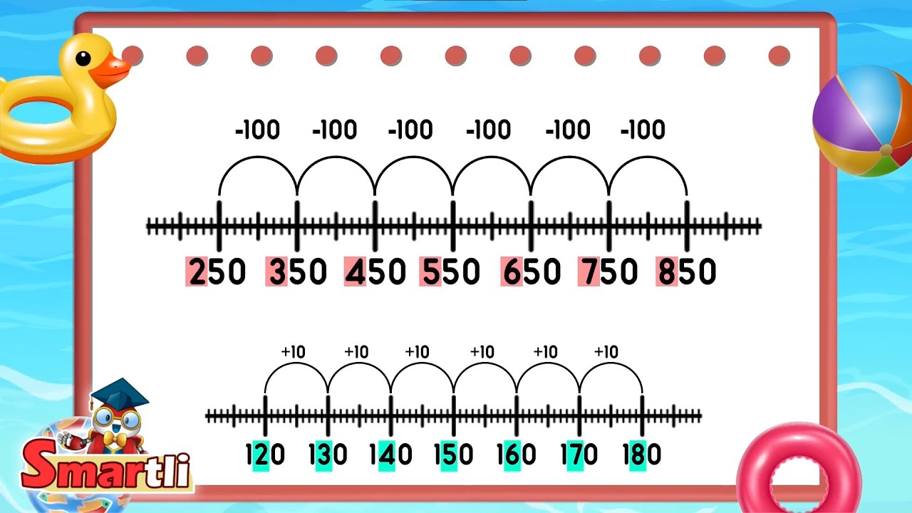 Understanding Number Patterns | Let's Count to 10,000 | Grade 3 Math for Kids | Smartli