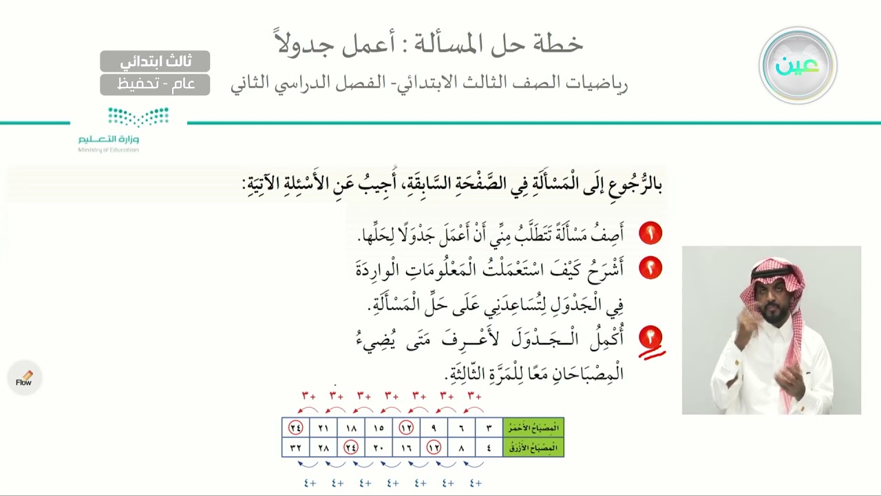 خطة حل المسألة: أعمل جدولًا - الرياضيات - ثالث ابتدائي