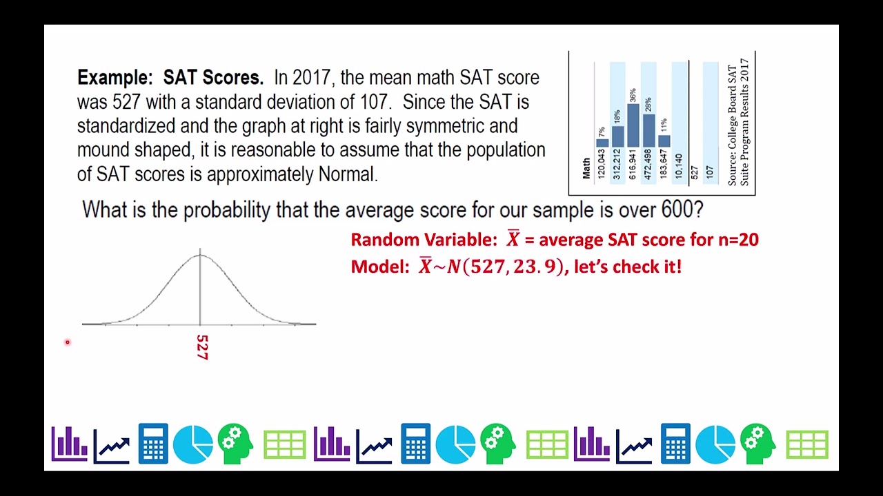 F3 Lesson AP Statistics - Sampling Distributions of Means