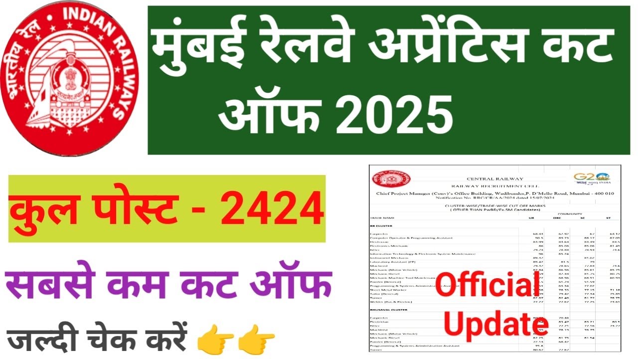 मुंबई रेलवे अप्रेंटिस कट ऑफ 2025🔥RRC CENTRAL RAILWAY APPRENTICE MERIT LIST ✅ ITI APPRENTICE RESULT