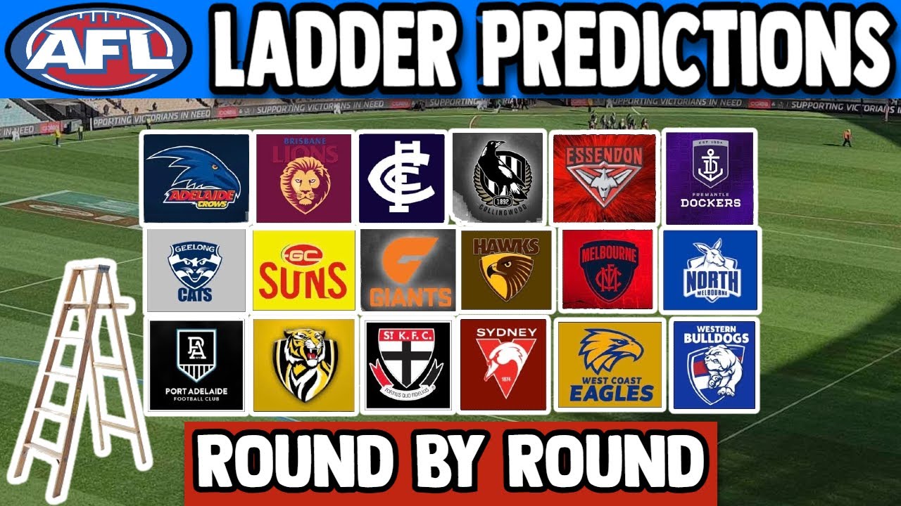 AFL- 2025 Ladder Predictions Round By Round (With Finals)