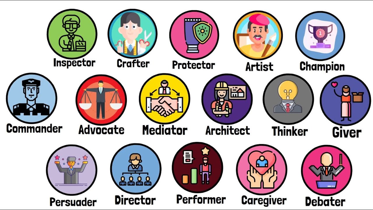 Every Personality Type Explained