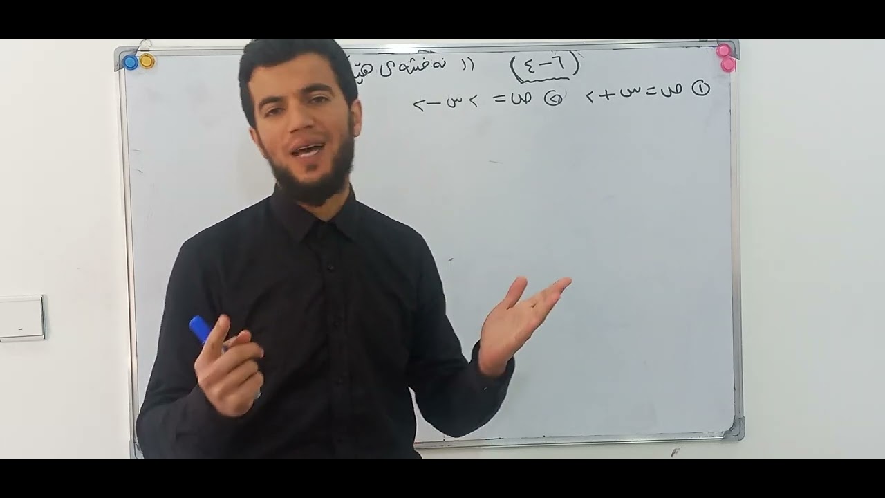 بیرکاری پۆلی ۸  وانەی (٦ - ٤) نەخشەی هێڵی