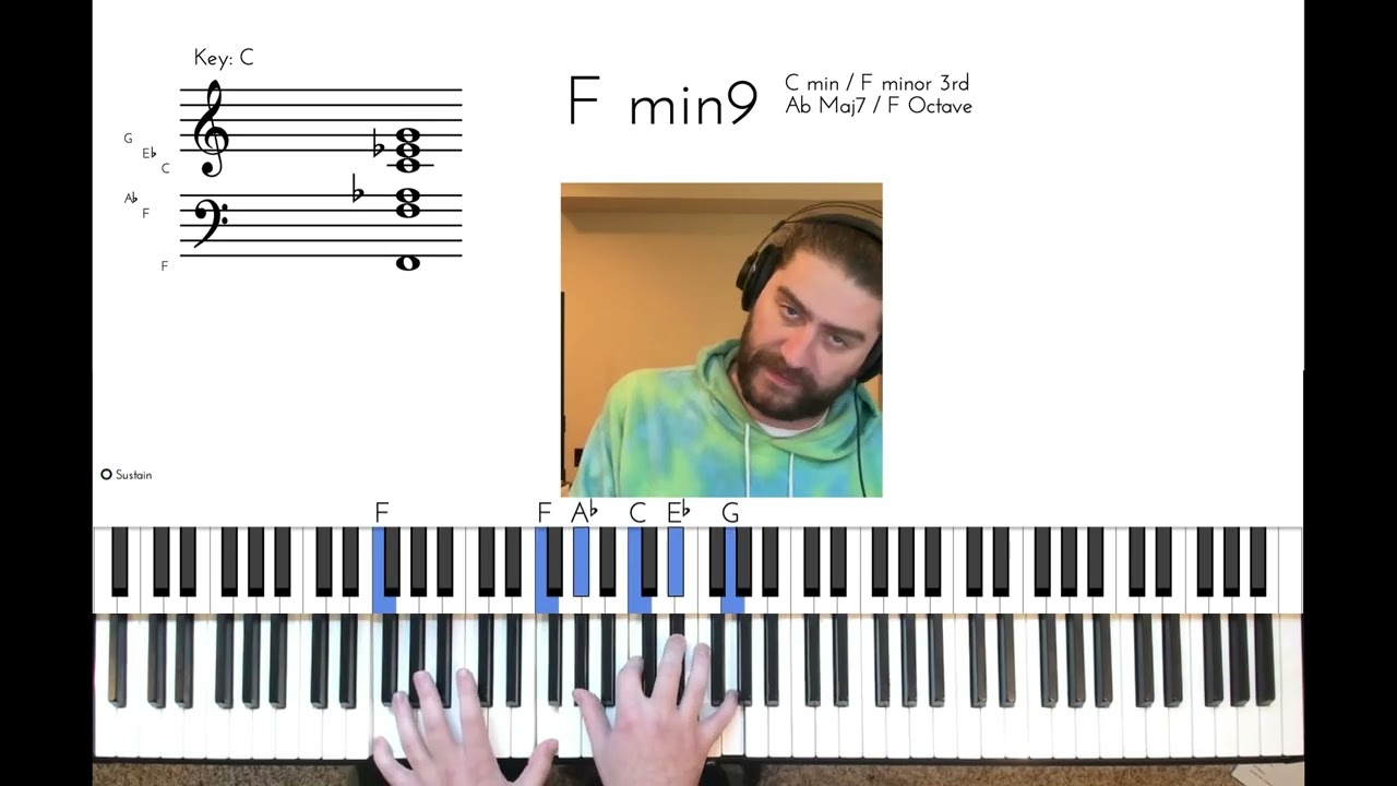 Come Over Aaliyah Piano Tutorial