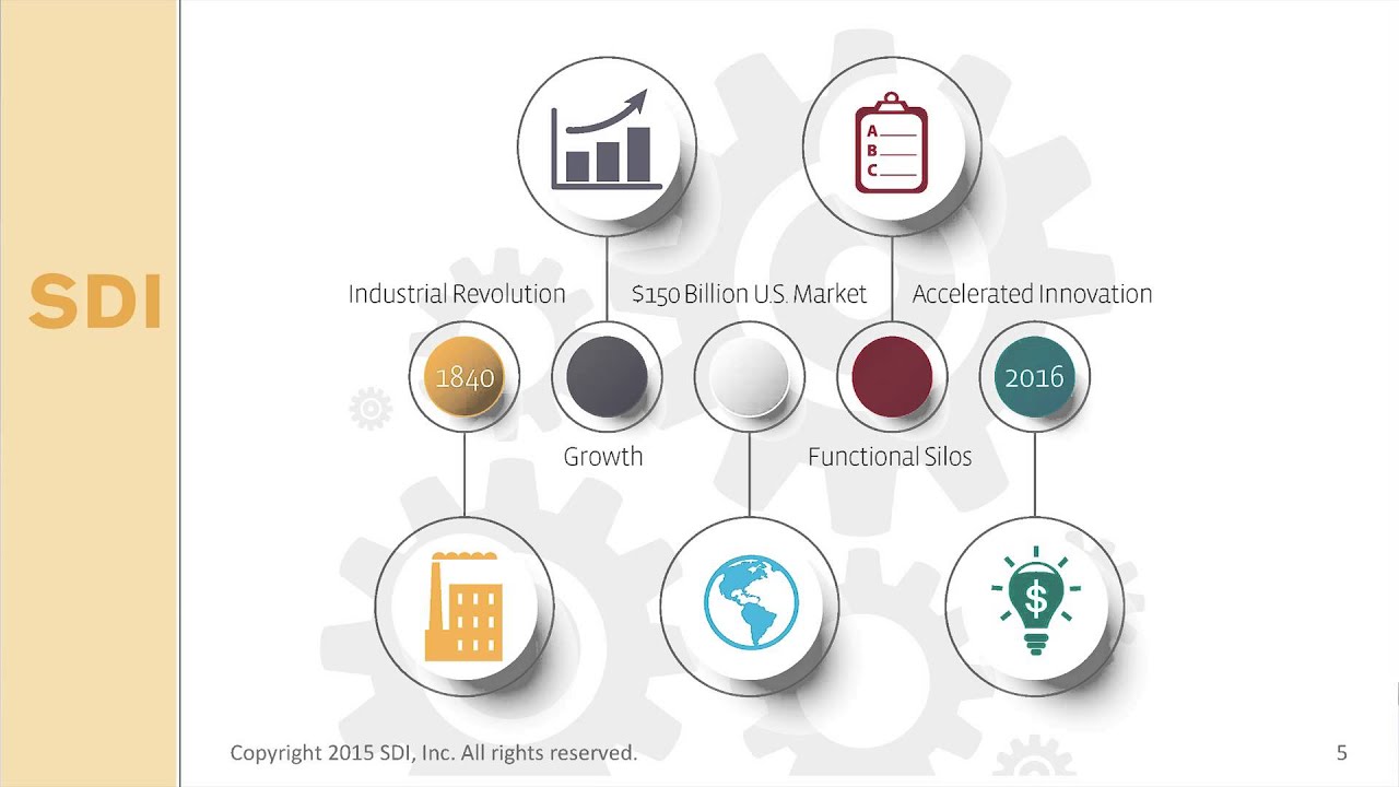 Innovating for Tomorrow: MRO Supply-Chain-as-a-Service