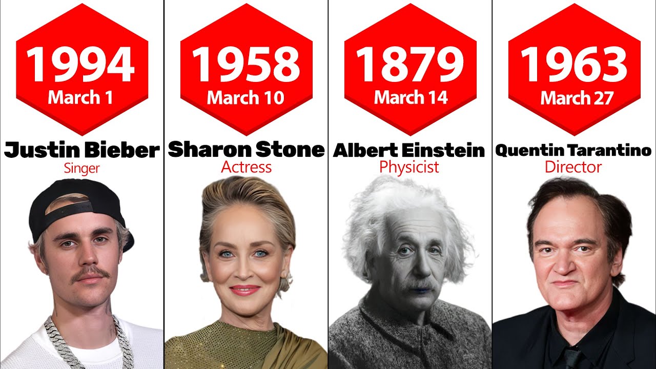Famous People Born on March/March Celebrity Birthdays