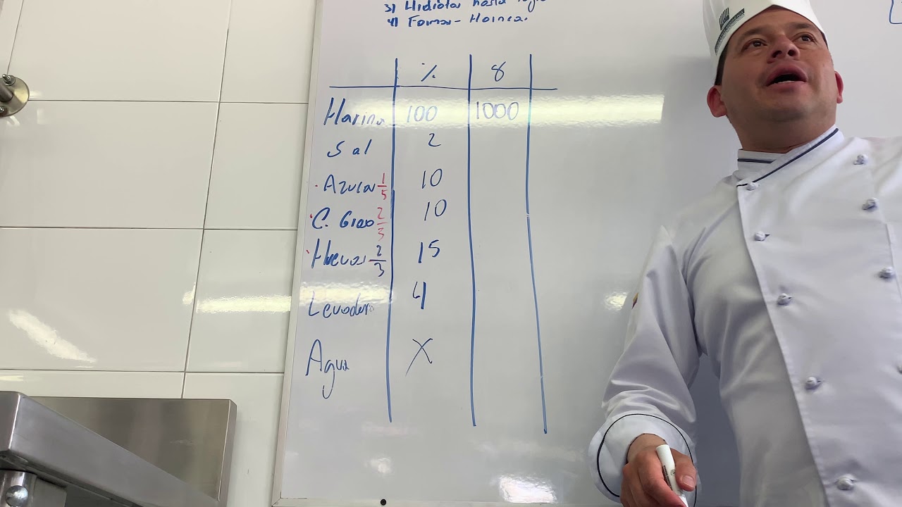 Matemáticas de panadería