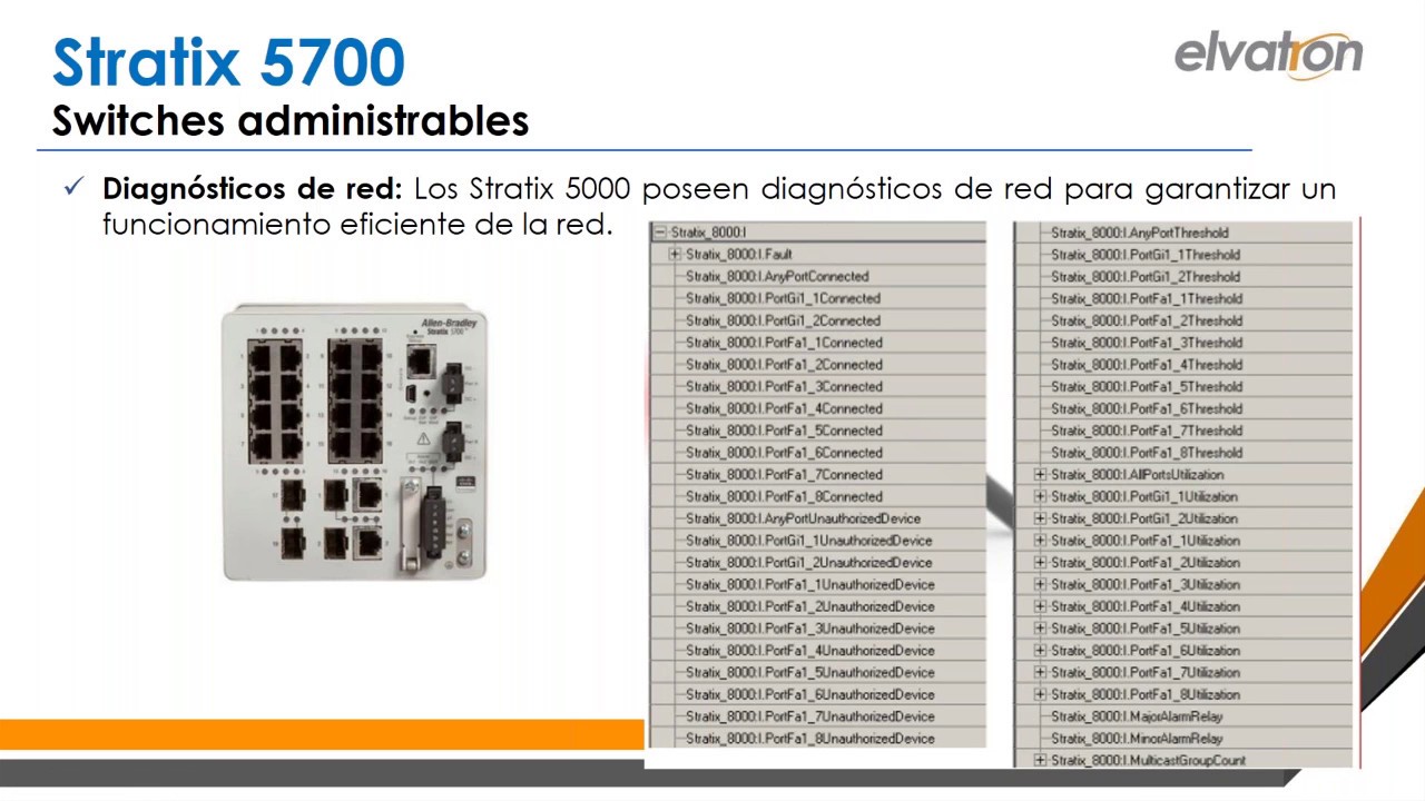Stratix 5700: Puesta marcha básica: Express Setup, DHCP, Smart Ports