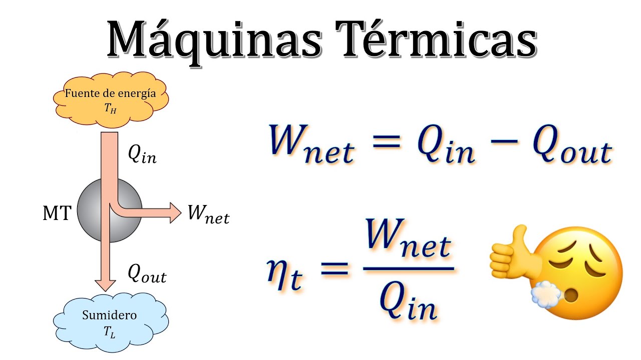 Máquinas Termicas | Termodinámica (Ejercicio Resuelto)