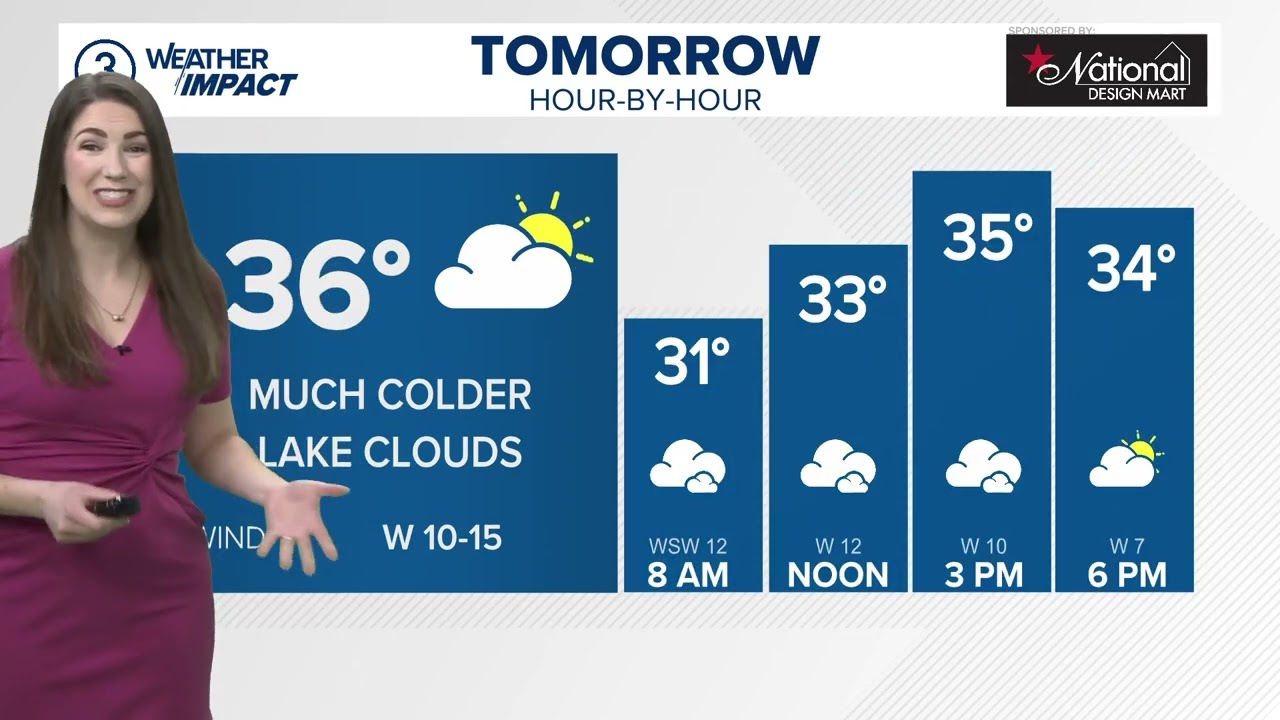 Northeast Ohio weather forecast: Snow making its return this weekend