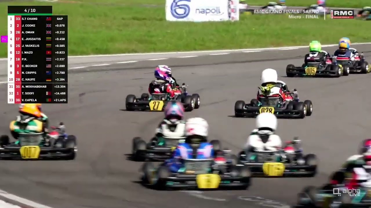 Robin Raikkonen from P22 to P5 in Rotax Grand Finals!