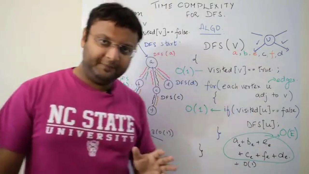 Time Complexity of Depth First Search (DFS) Algorithm