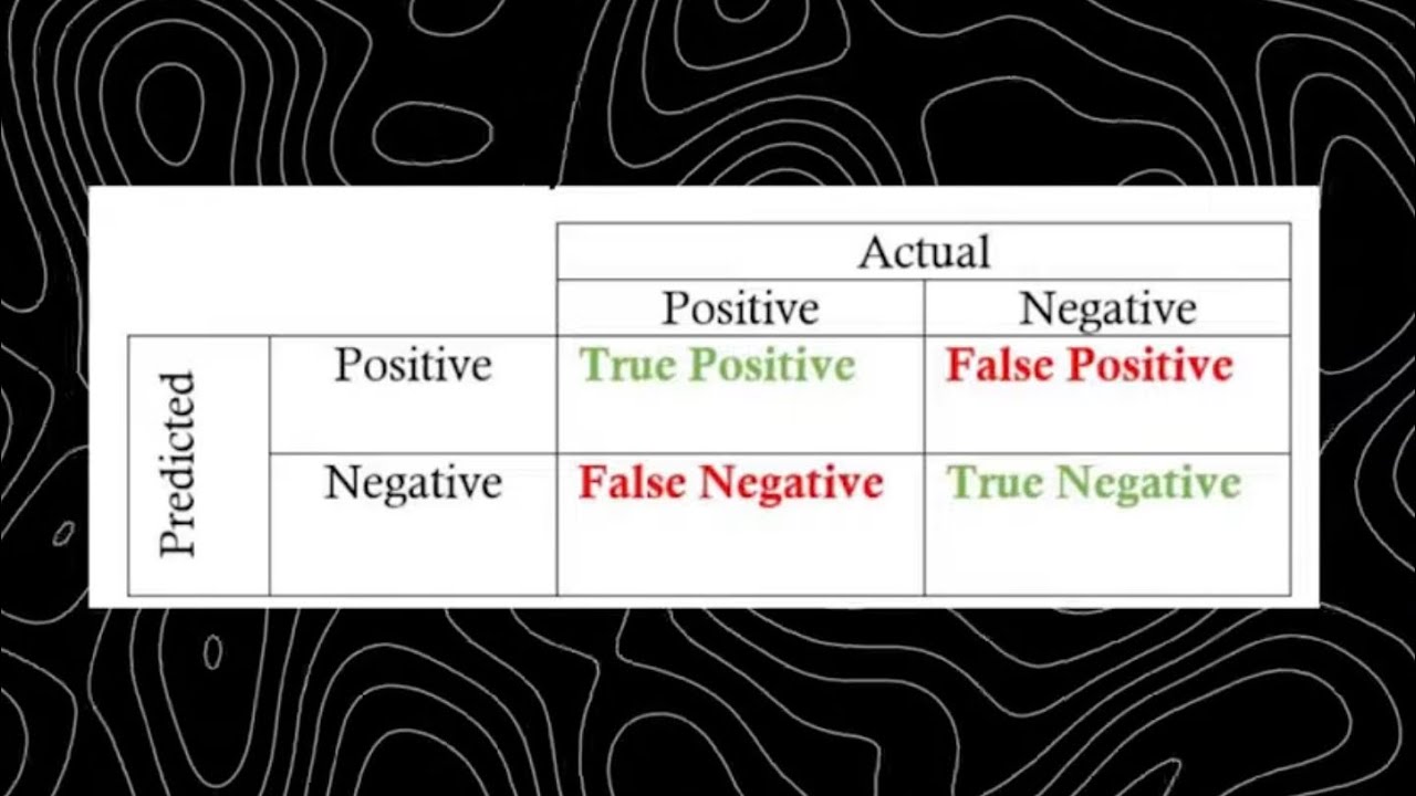 Measuring diagnostic accuracy(true positive /FN/FP/TN...) part 1 - clinical biochemistry شرح بسيط