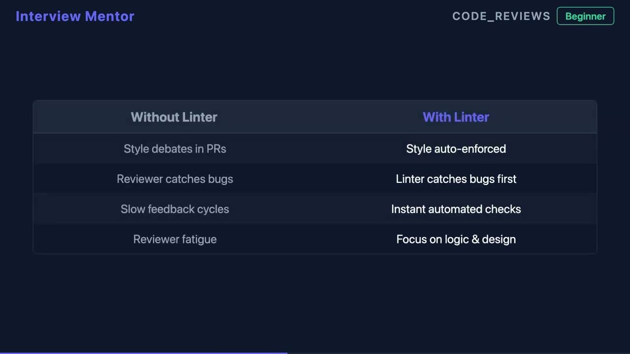 What Is a Linter Used for in Code Reviews?
