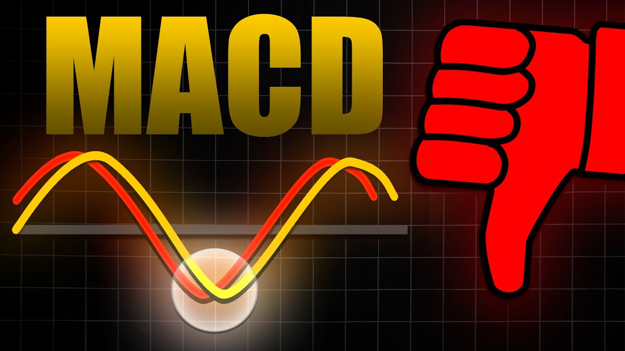 I Tested MACD Indicator for 60 Years... but This Happened