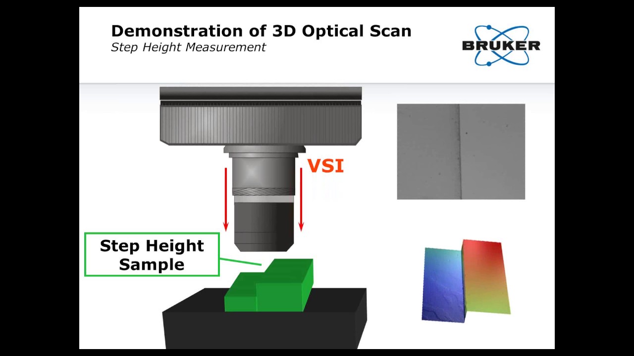 3D Optical Profilometer | High Fidelity Imaging & Metrology &ndash; A Look at Engineered Surfaces | Bruker