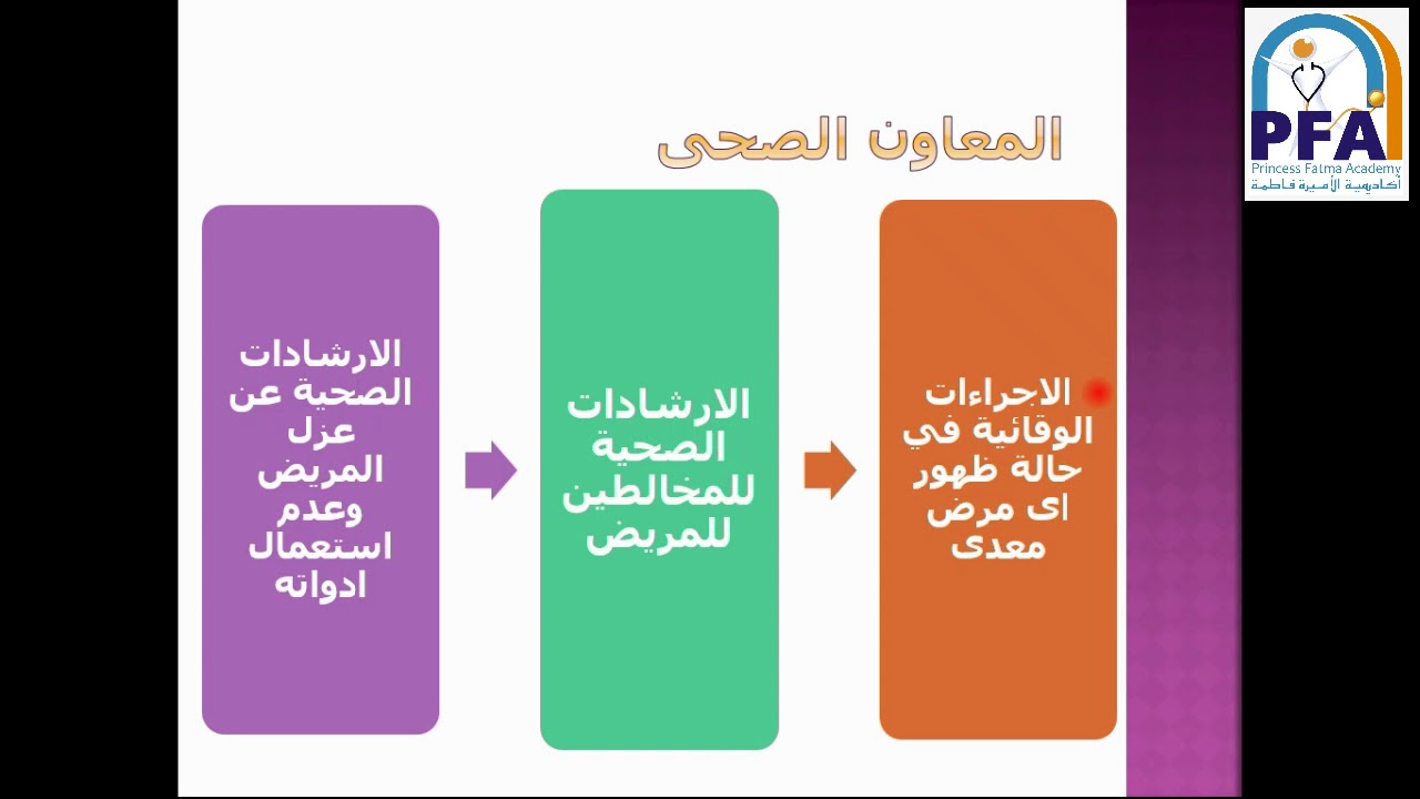 المحاضرة الثالثة   الباب الثالث الفريق الصحي تمريض صحة المجتمع - الصف الأول العام الدراسي 2020-2021م