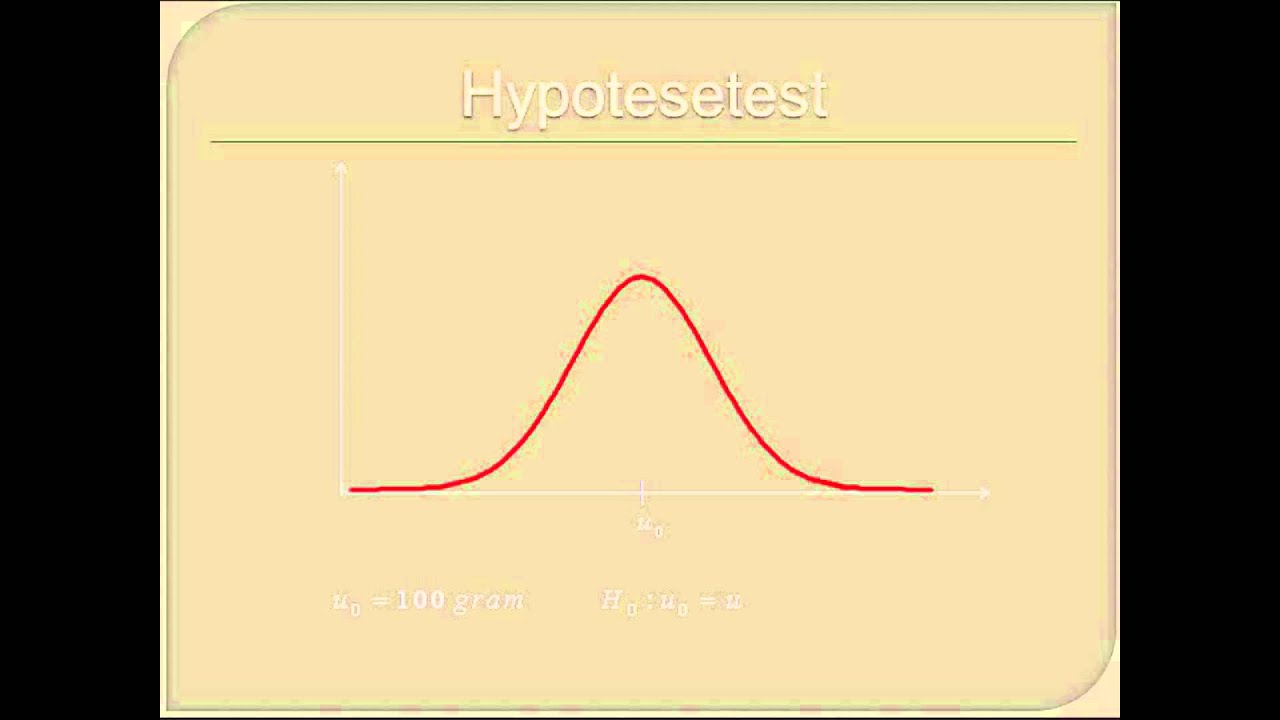 Intro til hypotesetest - hvad er en hypotesetest?