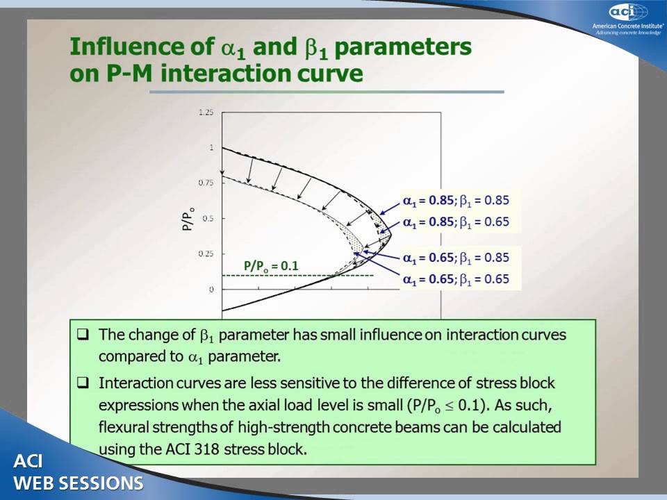 Examination of Stress Block Parameters for High-Strength Concrete