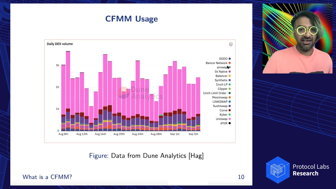Differential Privacy in Constant Function Market Makers - Tarun Chitra