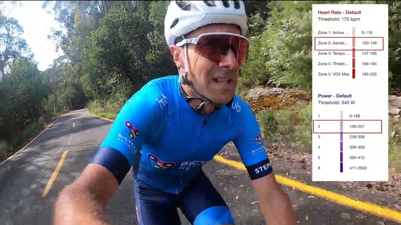 Peaks Challenge 2024 Training Tips - 90% FTP Efforts