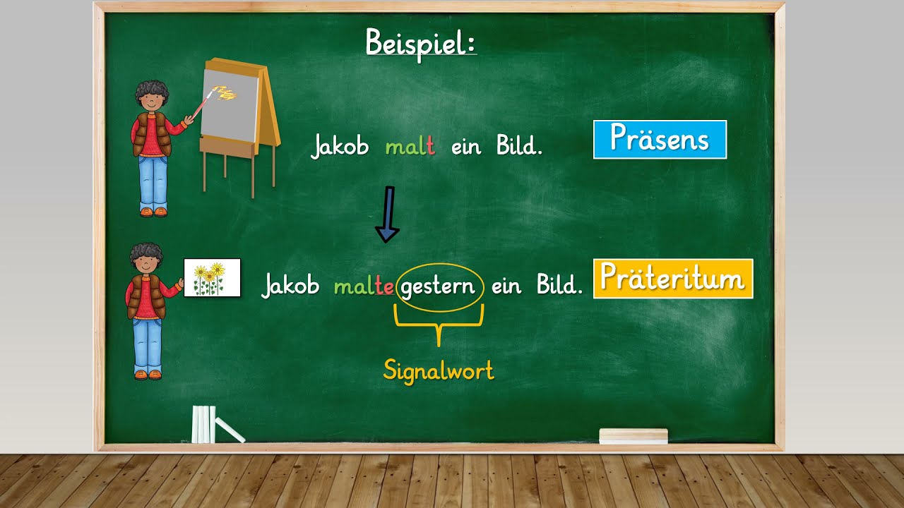 Verben im Präsens und Präteritum Klasse 3