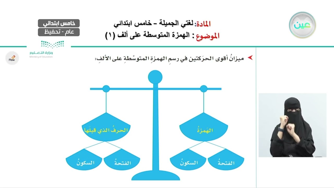 الهمزة المتوسطة على ألف (1) - اللغة العربية - خامس ابتدائي