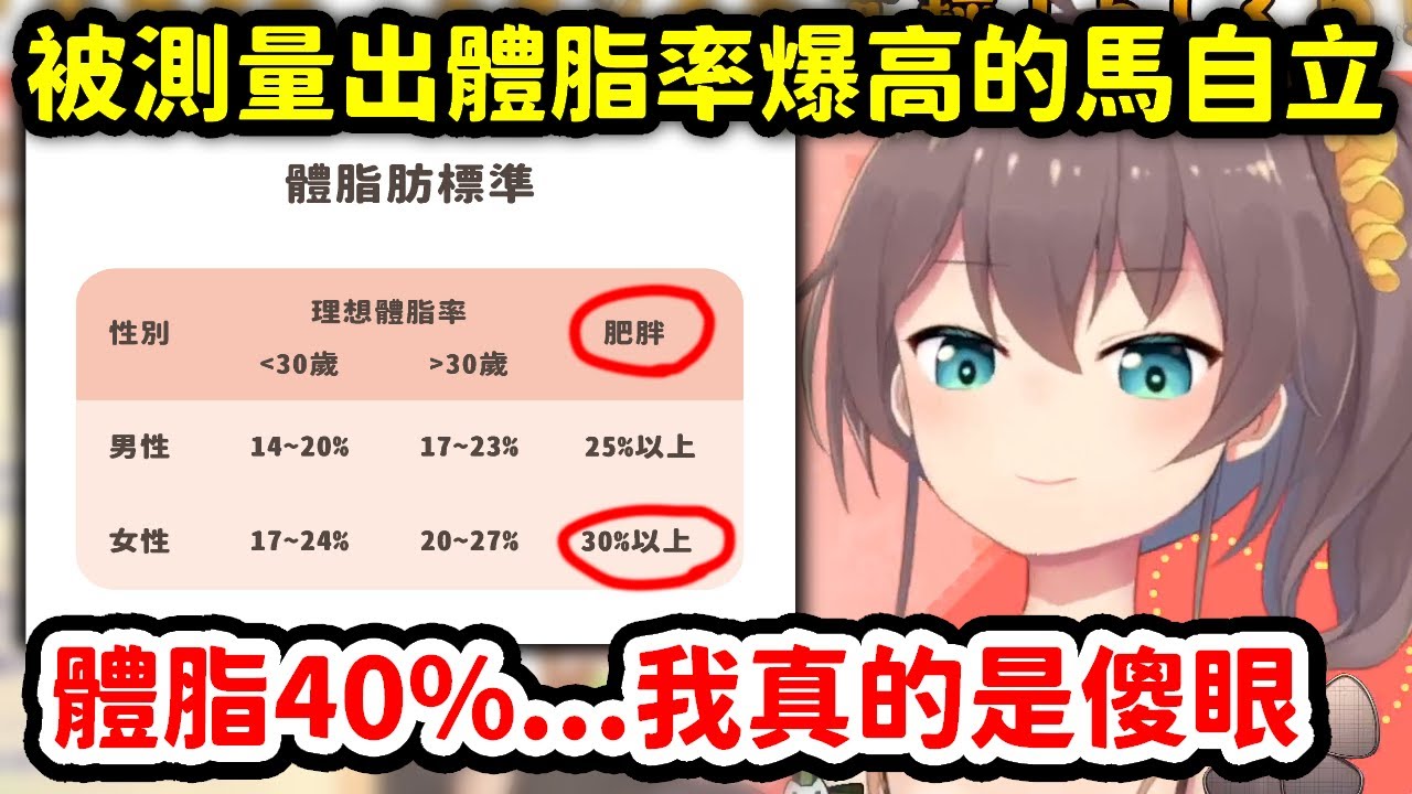 去健身房測量體脂率結果數值高到傻眼的馬自立【夏色祭】【Hololive中文精華】