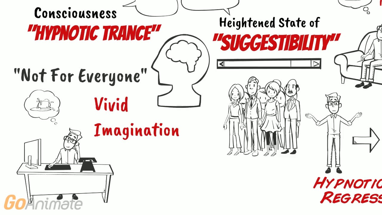 What is Hypnosis? How does it work? | Animated