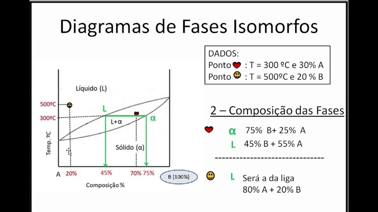 Diagramas Isomorfos