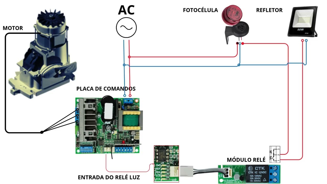 Como Ligar uma Fotocélula MG (3 pinos) para Acionar um Refletor Através da Placa do Motor