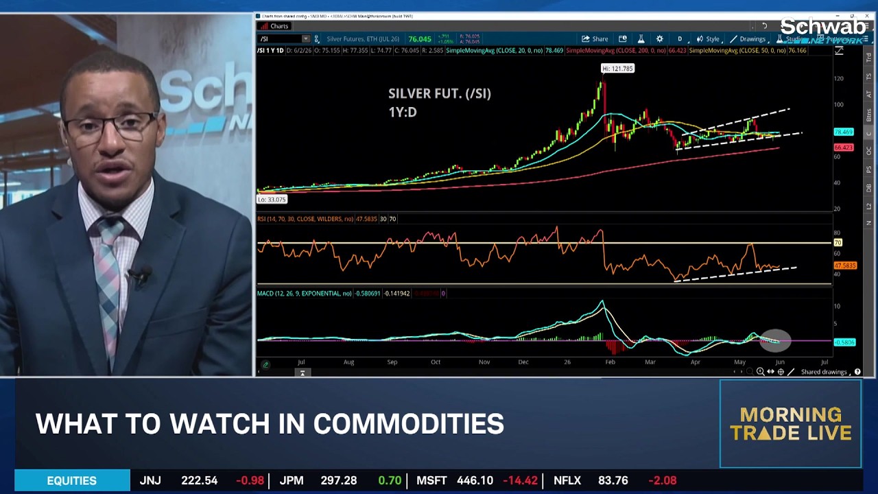KG on April JOLTS Strength, Fading Rate Cut Hopes & AI Stock Rally