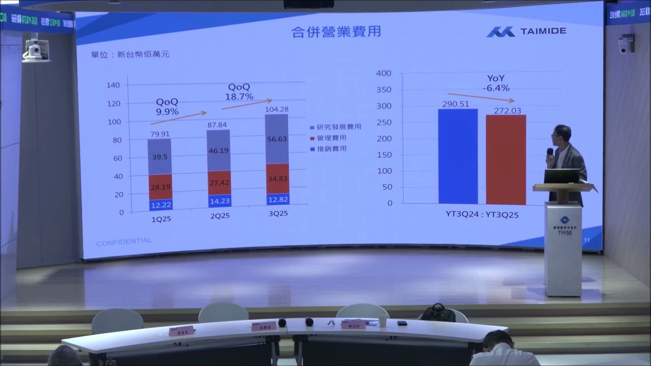 114.11.07--達邁(3645)法人說明會