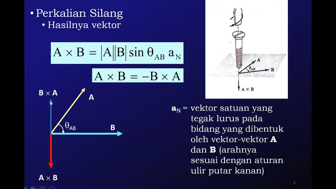 Pengantar Medan Elektromagnetik dan Vektor