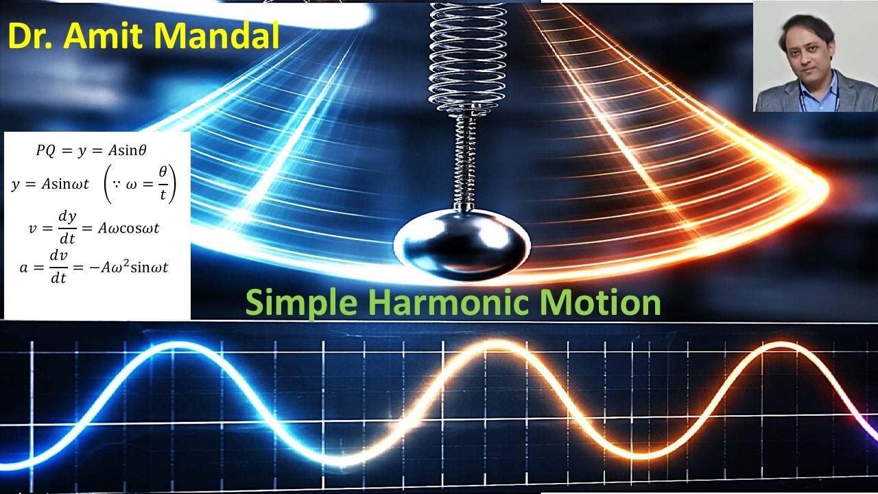 Объяснение простого гармонического движения (с анимацией)