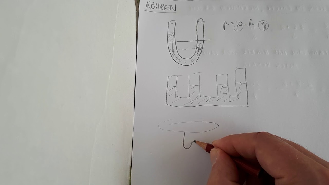 Das Prinzip der kommunizierenden R&ouml;hren