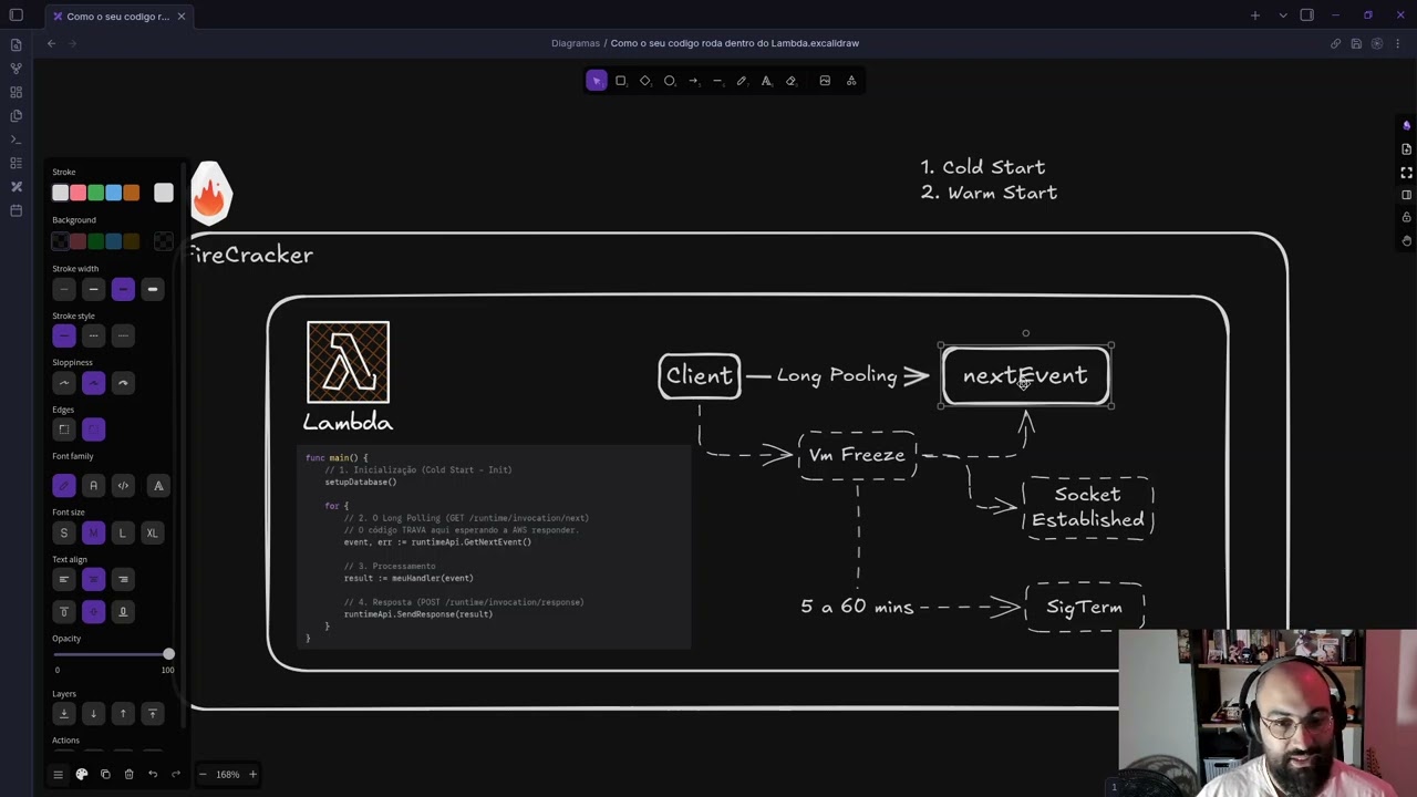 Como o seu código roda dentro do Lambda (FireCracker + Lambda as Client)