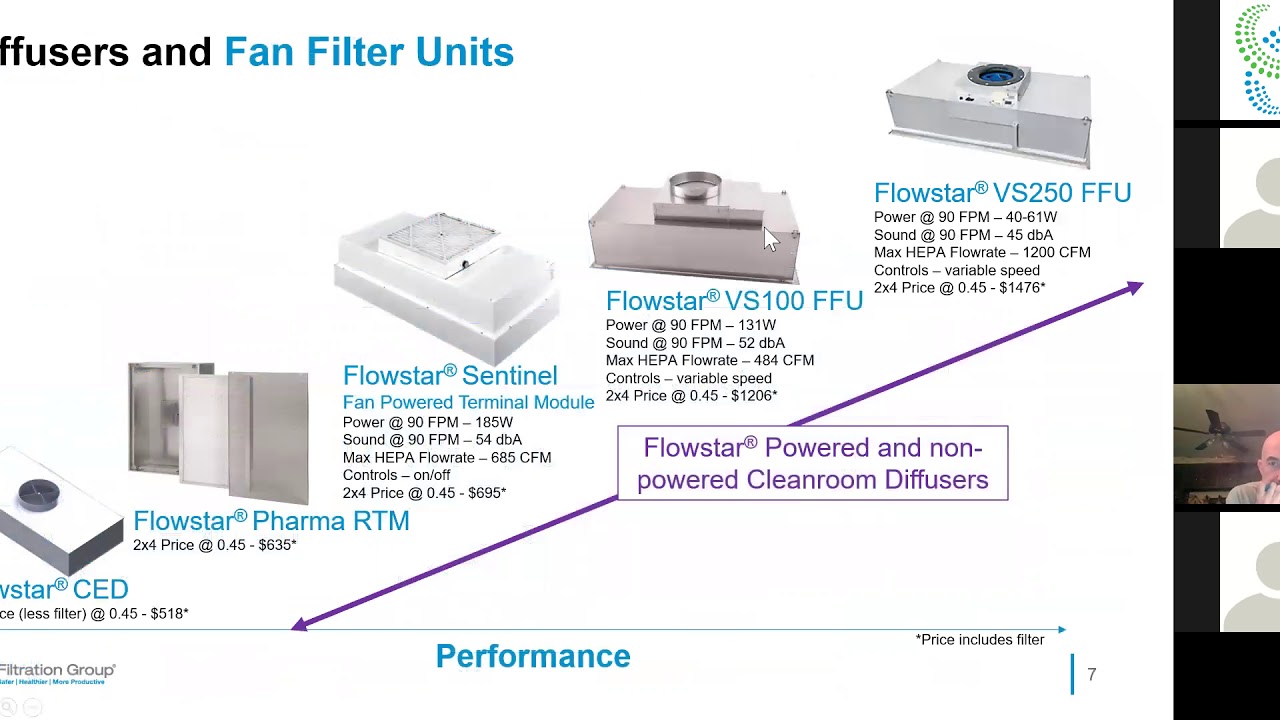 VS250 FFU webinar   starts at 6min40sec