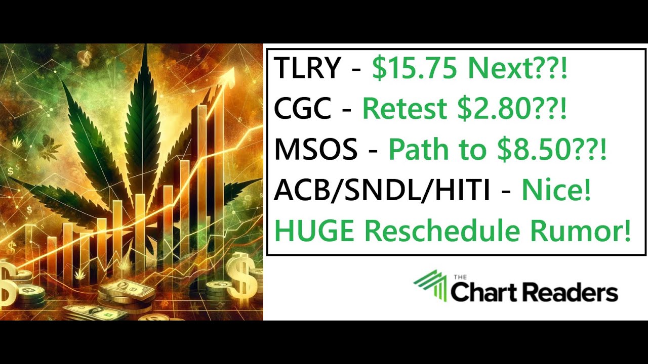 #TLRY #CGC #MSOS #ACB #SNDL #HITI &ndash; Analiza techniczna RECENT RUNNER
