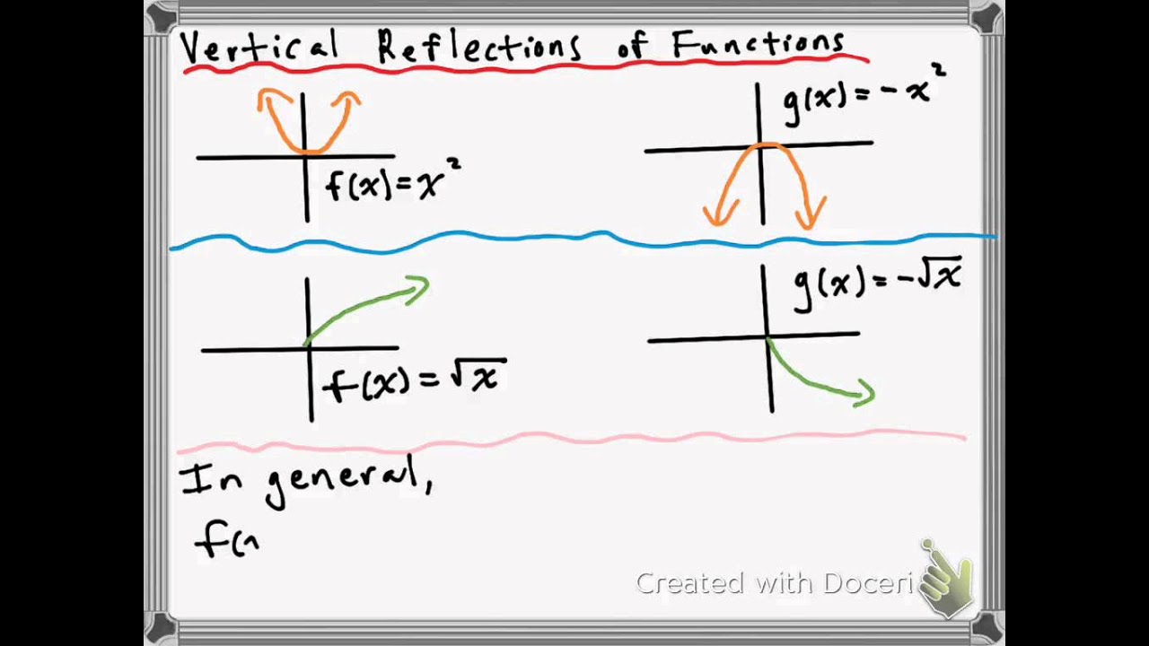 Vertical and Horizontal Reflections of Functions
