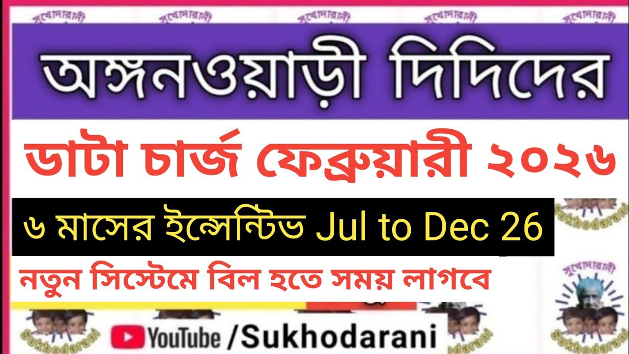 ALLOTMENT for Data Charges for Feb 26 & Incentive for July to December 2026 of Anganwadi Wokers