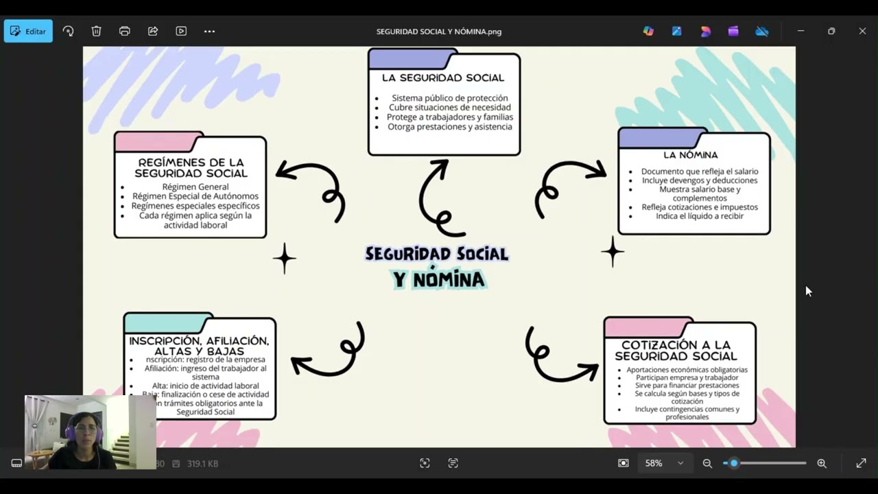 SEGURIDAD SOCIAL Y NÓMINA