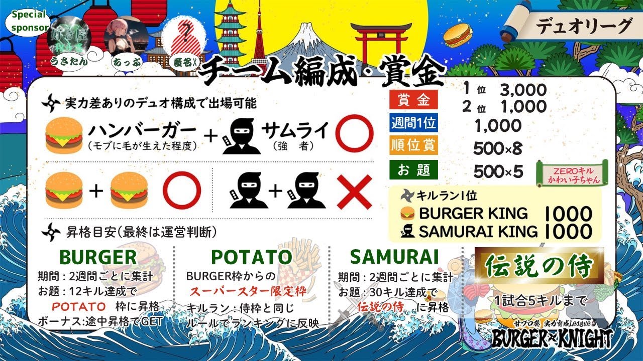 【荒野行動】⚔️🍔BURGER KNIGHT🍔⚔️ルーレット賞発表！！