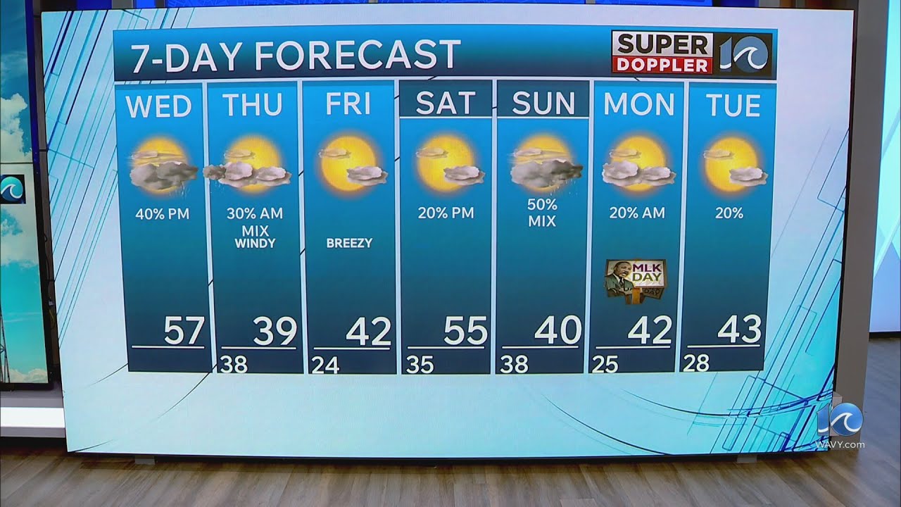 WAVY Weather Afternoon Update | Jan. 14, 2026