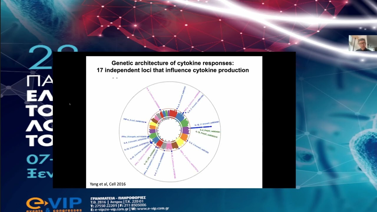 MIHAI G NETEA, Interaction of microbiome with innate immume responses