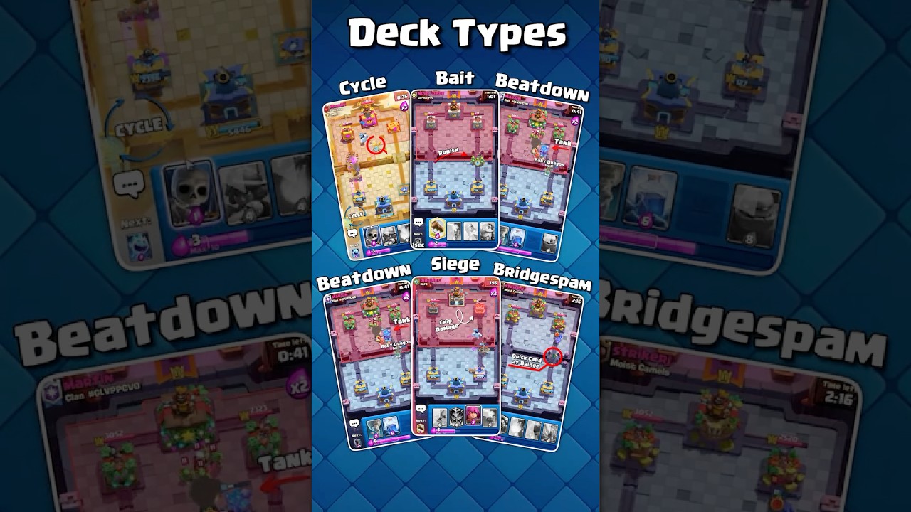 All 6 Deck Types in Clash Royale