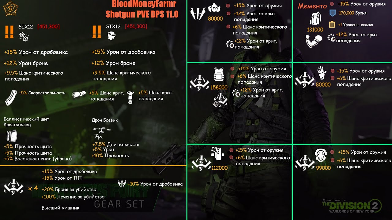 ПВЕ билд с дробовиком SIX12 | Ярость охотника | Мементо | Патч 12.0 | The Division 2