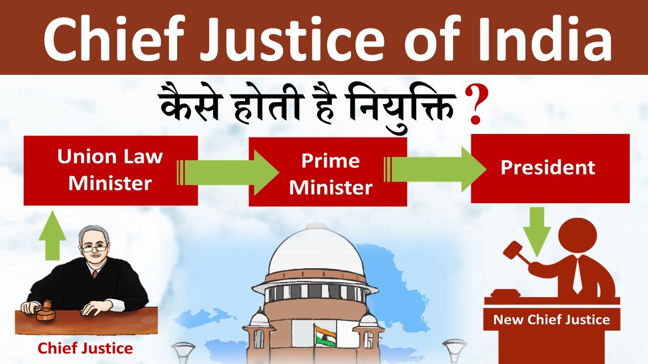 Chief Justice Of India  | Appointment | Collegium System explained | Current Affairs |  Dushyant Sir