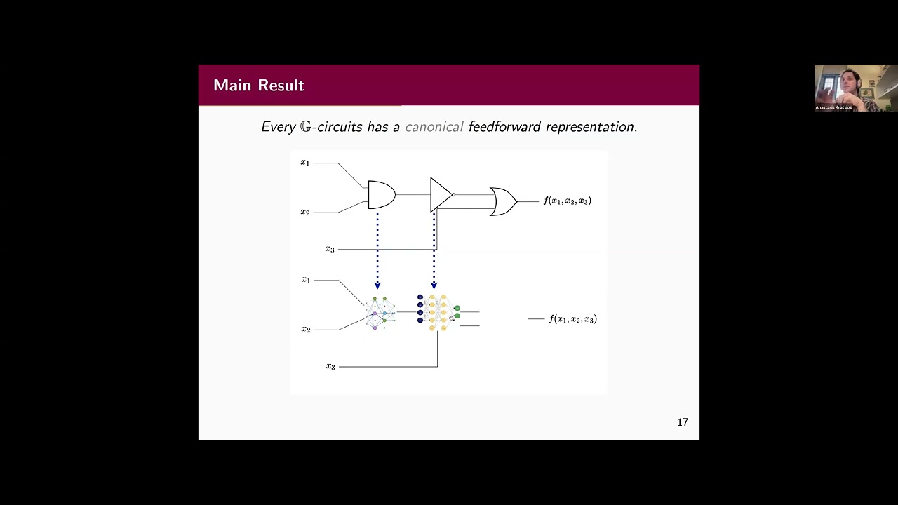 1W-MINDS, March 5:  Anastasis Kratsios (McMaster University), Neural Networks as Universal Circuits