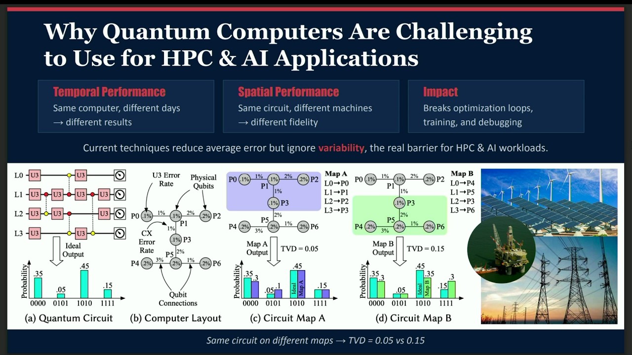 Yuqian Huo - Anchor: Tackling Pervasive Performance Variability in Quantum AI and Cloud Workloads